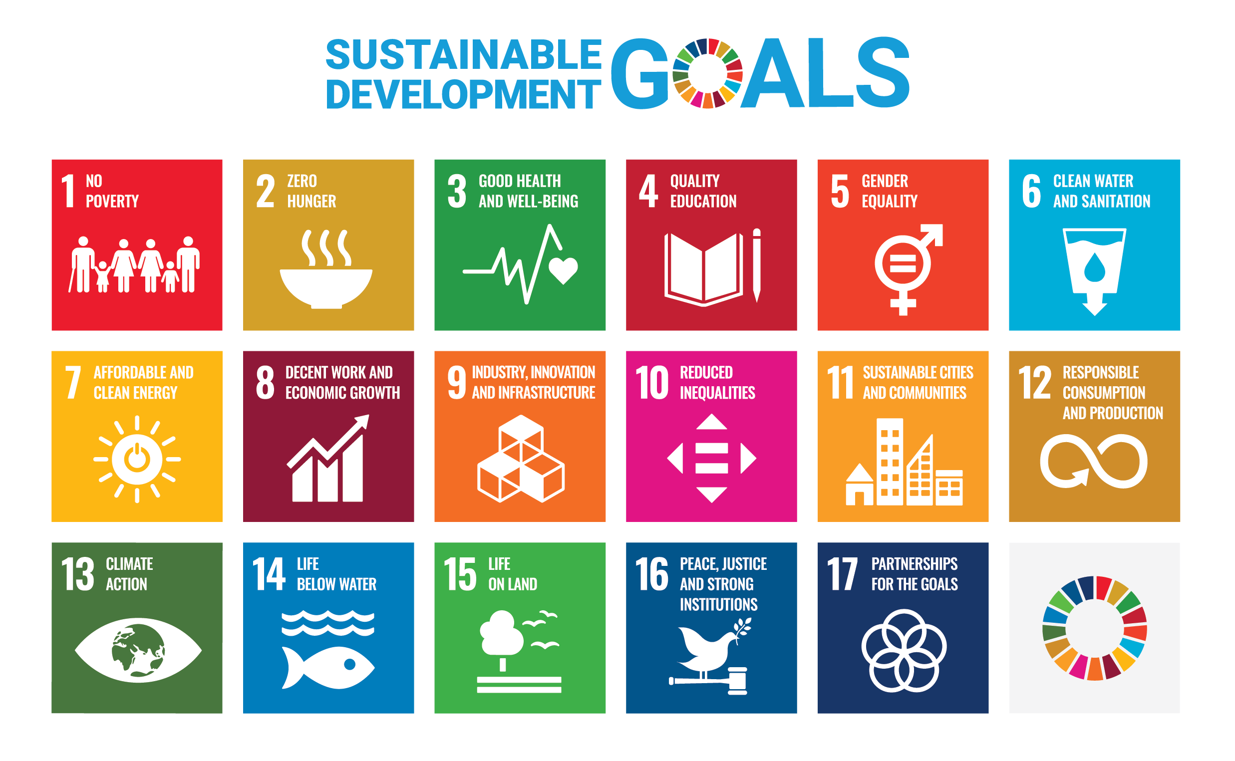 A graphic representation of the U.N. Sustainable Development Goals